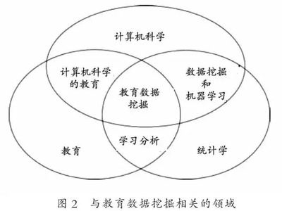 人工智能视域下的宽度学习及在教育中的应用